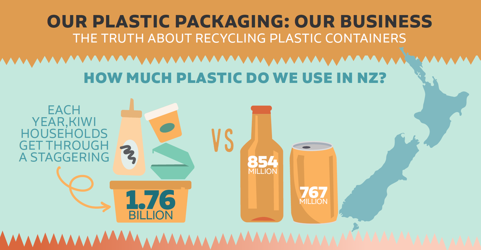 Redesigning your packaging can solve NZ’s recycling issues RecycleKiwi